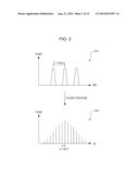 OPTICAL SIGNAL PROCESSING APPARATUS, TRANSMISSION APPARATUS, AND OPTICAL     SIGNAL PROCESSING METHOD diagram and image