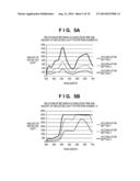 IMAGE FORMING APPARATUS THAT FORMS A TEST PATTERN AND CARRIES OUT     CORRECTION diagram and image