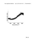 GROWTH OF GRAPHENE FILMS FROM NON-GASEOUS CARBON SOURCES diagram and image