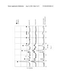 CATALYST FOR PRODUCTION OF HYDROGEN AND PROCESS FOR PRODUCING HYDROGEN     USING THE CATALYST, AND CATALYST FOR COMBUSTION OF AMMONIA, PROCESS FOR     PRODUCING THE CATALYST AND PROCESS FOR COMBUSTING AMMONIA USING THE     CATALYST diagram and image