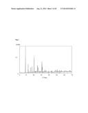 Process For The Direct Synthesis Of Cu Containing Zeolites Having CHA     Structure diagram and image