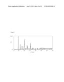 Process For The Direct Synthesis Of Cu Containing Zeolites Having CHA     Structure diagram and image