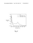 METHOD AND COMPOSITION FOR DISPERSIONS OF GOLD NANOPARTICLES diagram and image