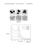 METHOD AND COMPOSITION FOR DISPERSIONS OF GOLD NANOPARTICLES diagram and image