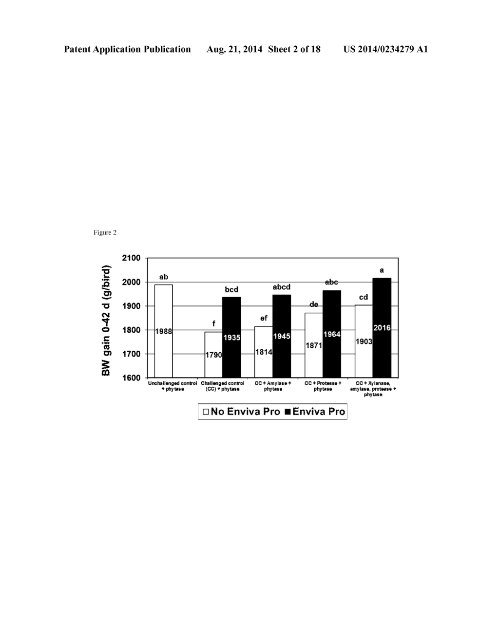 FEED ADDITIVE COMPOSITION - diagram, schematic, and image 03