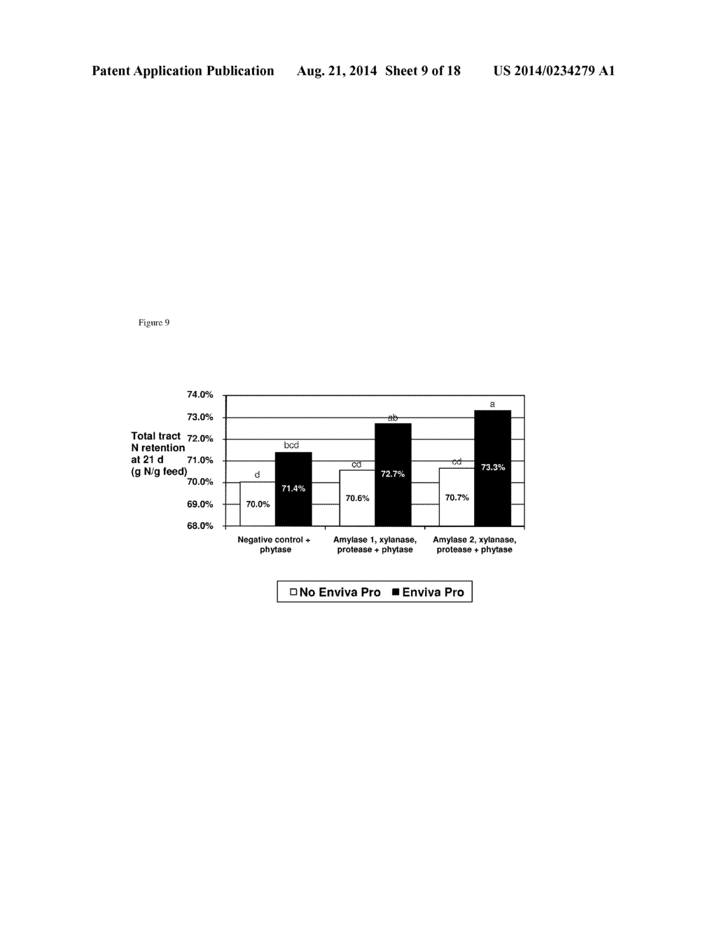 FEED ADDITIVE COMPOSITION - diagram, schematic, and image 10