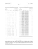 EVALUATION AND IMPROVEMENT OF NUCLEASE CLEAVAGE SPECIFICITY diagram and image