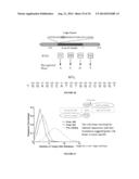 EVALUATION AND IMPROVEMENT OF NUCLEASE CLEAVAGE SPECIFICITY diagram and image