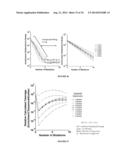 EVALUATION AND IMPROVEMENT OF NUCLEASE CLEAVAGE SPECIFICITY diagram and image