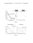 EVALUATION AND IMPROVEMENT OF NUCLEASE CLEAVAGE SPECIFICITY diagram and image