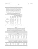 EVALUATION AND IMPROVEMENT OF NUCLEASE CLEAVAGE SPECIFICITY diagram and image