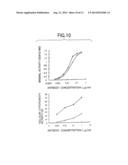 METHOD OF MODULATING THE ACTIVITY OF FUNCTIONAL IMMUNE MOLECULES diagram and image