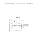 METHOD OF MODULATING THE ACTIVITY OF FUNCTIONAL IMMUNE MOLECULES diagram and image