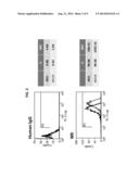 METHODS FOR TREATING A TUMOR USING AN ANTIBODY THAT SPECIFICALLY BINDS     GRP94 diagram and image