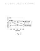 ANTIGEN-BINDING MOLECULE CAPABLE OF BINDING TO PLURALITY OF ANTIGEN     MOLECULES REPEATEDLY diagram and image