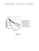 ANTIGEN-BINDING MOLECULE CAPABLE OF BINDING TO PLURALITY OF ANTIGEN     MOLECULES REPEATEDLY diagram and image