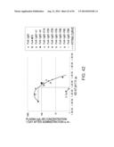 ANTIGEN-BINDING MOLECULE CAPABLE OF BINDING TO PLURALITY OF ANTIGEN     MOLECULES REPEATEDLY diagram and image