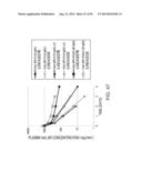 ANTIGEN-BINDING MOLECULE CAPABLE OF BINDING TO PLURALITY OF ANTIGEN     MOLECULES REPEATEDLY diagram and image