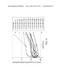 ANTIGEN-BINDING MOLECULE CAPABLE OF BINDING TO PLURALITY OF ANTIGEN     MOLECULES REPEATEDLY diagram and image