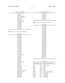 ANTIGEN-BINDING MOLECULE CAPABLE OF BINDING TO PLURALITY OF ANTIGEN     MOLECULES REPEATEDLY diagram and image