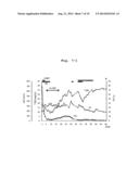 ACUTE HEPATIC INSUFFICIENCY DEPRESSANT AND METHOD FOR EVALUATING DRUG     EFFICACY THEREOF diagram and image