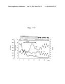 ACUTE HEPATIC INSUFFICIENCY DEPRESSANT AND METHOD FOR EVALUATING DRUG     EFFICACY THEREOF diagram and image