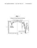 LEAVE-ON COMPOSITIONS CONTAINING CELLULOSE MATERIALS diagram and image