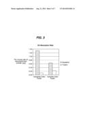 LEAVE-ON COMPOSITIONS CONTAINING CELLULOSE MATERIALS diagram and image