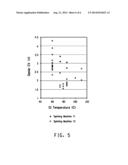 POLY(TRIMETHYLENE ARYLATE) FIBERS, PROCESS FOR PREPARING, AND FABRIC     PREPARED THEREFROM diagram and image