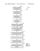 METHOD FOR FORMING BILAYER PATCHES diagram and image