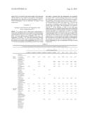 RESIN COMPOSITIONS FOR THERMOSETTING POWDER COATING COMPOSITIONS diagram and image