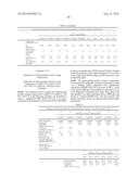 RESIN COMPOSITIONS FOR THERMOSETTING POWDER COATING COMPOSITIONS diagram and image