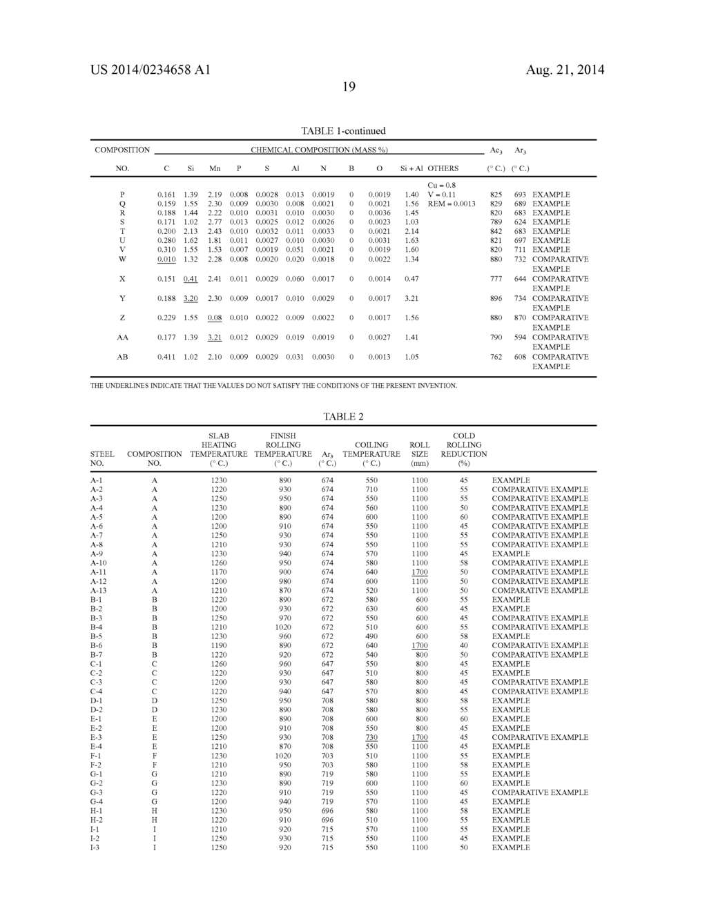 GALVANIZED STEEL SHEET AND METHOD OF MANUFACTURING THE SAME - diagram, schematic, and image 23