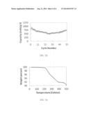 CARBON-SULFUR COMPOSITES ENCAPSULATED WITH POLYELECTROLYTE MULTILAYER     MEMBRANES diagram and image