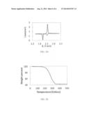 CARBON-SULFUR COMPOSITES ENCAPSULATED WITH POLYELECTROLYTE MULTILAYER     MEMBRANES diagram and image