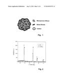 Mesoporous Silicon Compound used as Lithium-Ion Cell Negative Electrode     Material and Preparation Method Thereof diagram and image