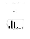 Si/C COMPOSITE MATERIAL, METHOD FOR MANUFACTURING THE SAME, AND ELECTRODE diagram and image