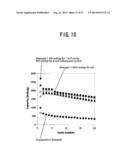 Si/C COMPOSITE MATERIAL, METHOD FOR MANUFACTURING THE SAME, AND ELECTRODE diagram and image