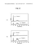 Si/C COMPOSITE MATERIAL, METHOD FOR MANUFACTURING THE SAME, AND ELECTRODE diagram and image