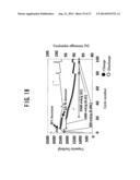 Si/C COMPOSITE MATERIAL, METHOD FOR MANUFACTURING THE SAME, AND ELECTRODE diagram and image