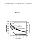 Si/C COMPOSITE MATERIAL, METHOD FOR MANUFACTURING THE SAME, AND ELECTRODE diagram and image