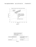 Metal/Oxygen Battery with Oxygen Pressure Management diagram and image