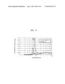 CATHODE, LITHIUM AIR BATTERY INCLUDING SAME, AND PREPARATION METHOD     THEREOF diagram and image