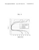 CATHODE, LITHIUM AIR BATTERY INCLUDING SAME, AND PREPARATION METHOD     THEREOF diagram and image