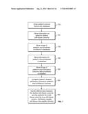 Patient-Specific Dental Prosthesis And Gingival Contouring Developed By     Predictive Modeling diagram and image