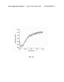 NUCLEOTIDE TRANSIENT BINDING FOR SEQUENCING METHODS diagram and image