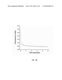 NUCLEOTIDE TRANSIENT BINDING FOR SEQUENCING METHODS diagram and image