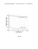 NUCLEOTIDE TRANSIENT BINDING FOR SEQUENCING METHODS diagram and image