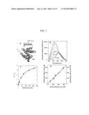 COMPOSITIONS AND METHODS FOR QUANTITATIVELY MONITORING LIPIDS diagram and image