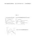 COMPOSITIONS AND METHODS FOR QUANTITATIVELY MONITORING LIPIDS diagram and image